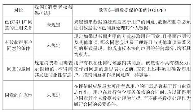 从中欧法律视角看消费者个人信息权保护 从中欧法律视角看消费者个人信息权保护