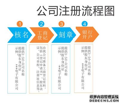 公司注册流程